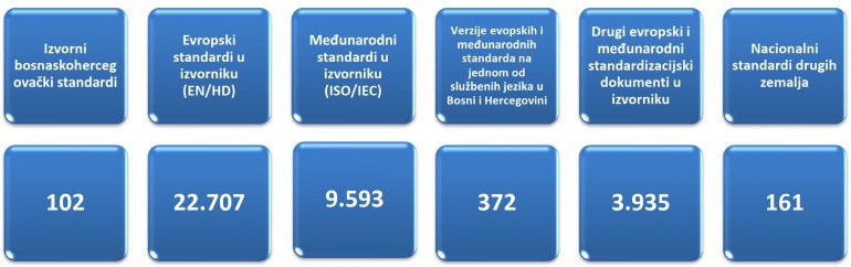 Istraživači „Centra za napredne tehnologije u Sarajevu“ u BAS/TC 4 članovi Komiteta Instituta za standardizaciju Bosne i Hercegovine